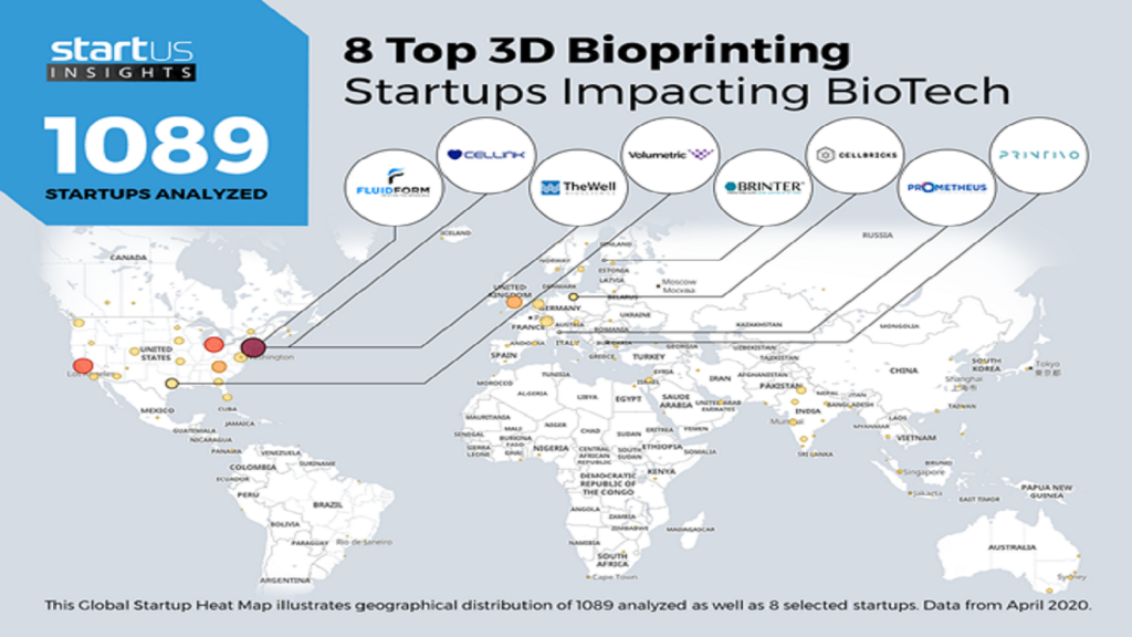 Brinter Picked Among 8 Top 3D Bioprinting Startups Globally