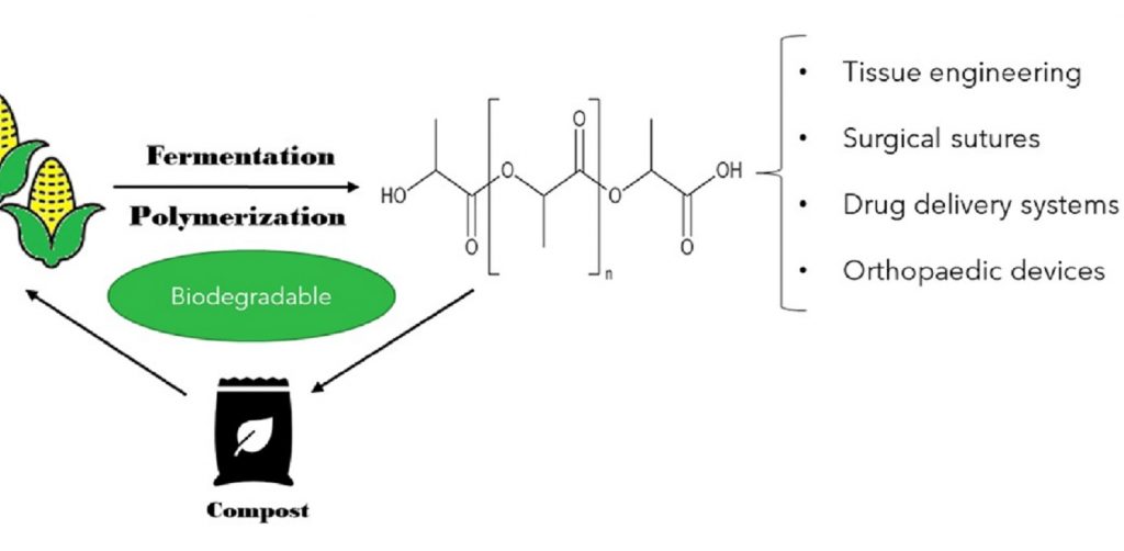 Production of PLA and PLGA from a green chemistry perspective